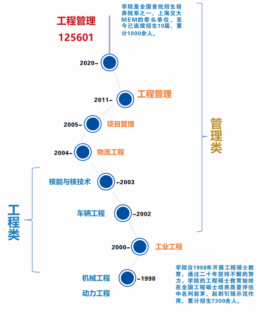 1619690306606053.png 发展历程.png