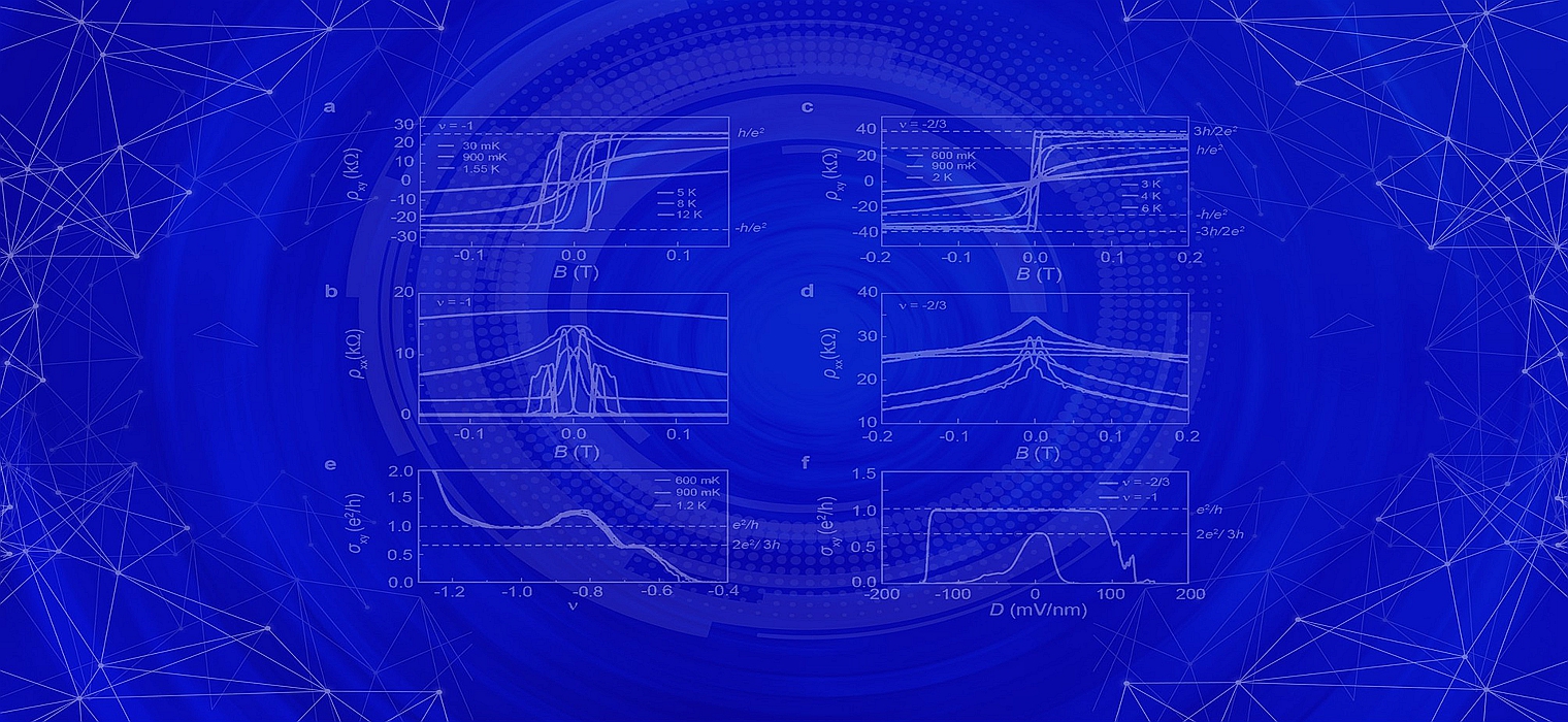开云app官网入口下载苹果版
李听昕、刘晓雪团队在分数量子反常霍尔效应研究方面取得重大突破